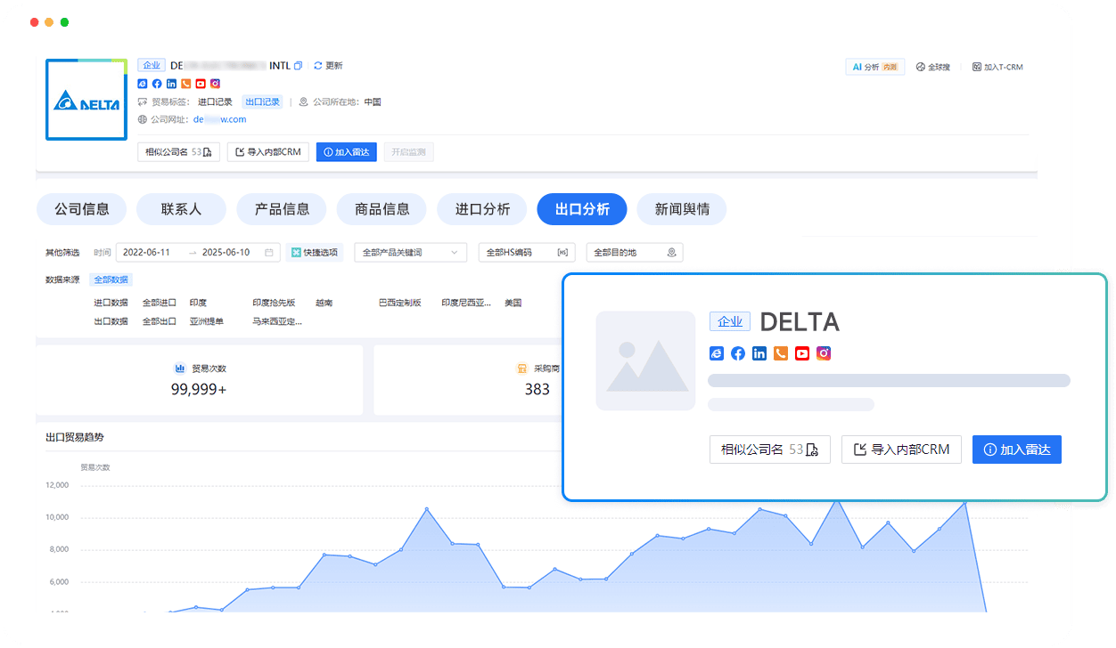 全场景供应链分析