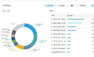 NO钱包官网数据开发客户效果好吗？
