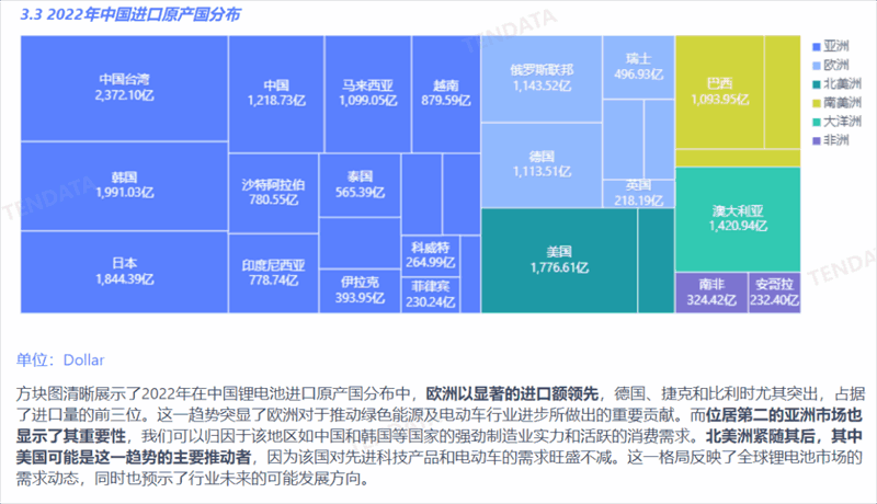 锂电池行业分析报告,锂电池行业，锂电池行业报告