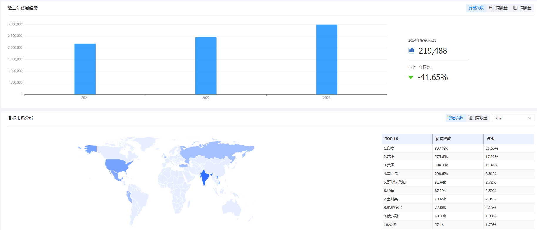 海关统计数据,NO钱包官网海关统计数据,外贸通海关统计数据 海关统计数据,NO钱包官网海关统计数据,外贸通海关统计数据
