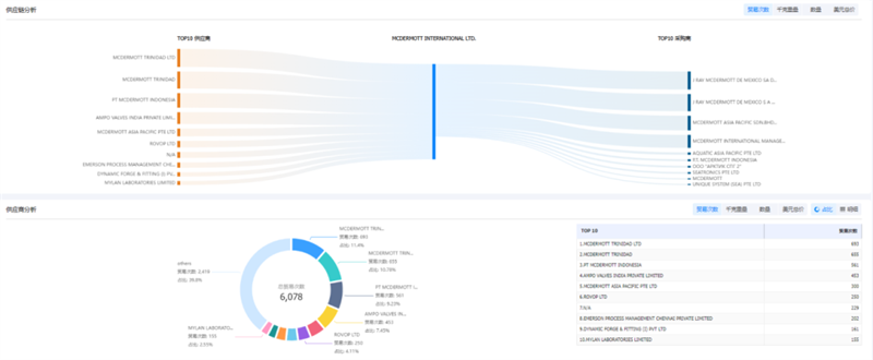 NO钱包官网,NO钱包官网外贸通,NO钱包官网数据 NO钱包官网,NO钱包官网外贸通,NO钱包官网数据