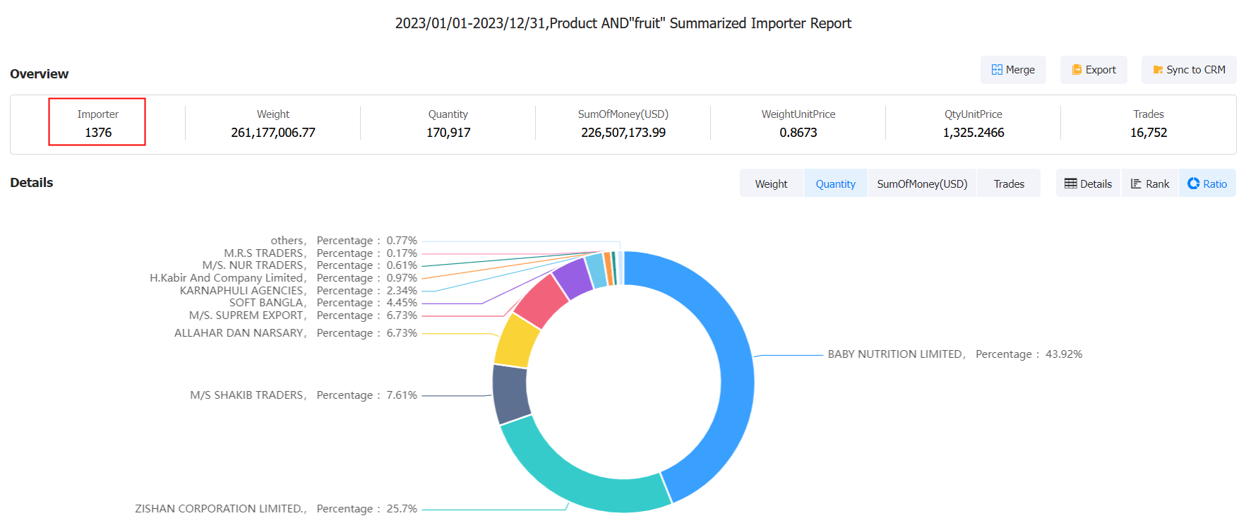 水果分销商,孟加拉国水果分销商,查询孟加拉国水果分销商 水果分销商,孟加拉国水果分销商,查询孟加拉国水果分销商