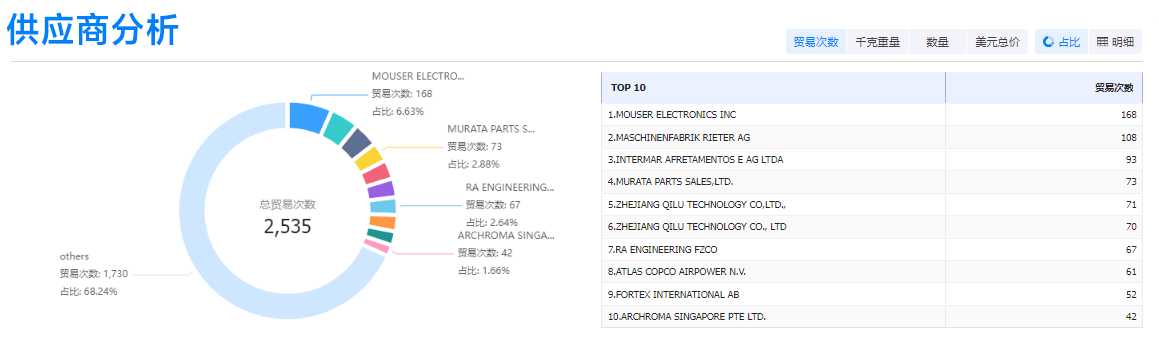 NO钱包官网,NO钱包官网外贸通,NO钱包官网数据