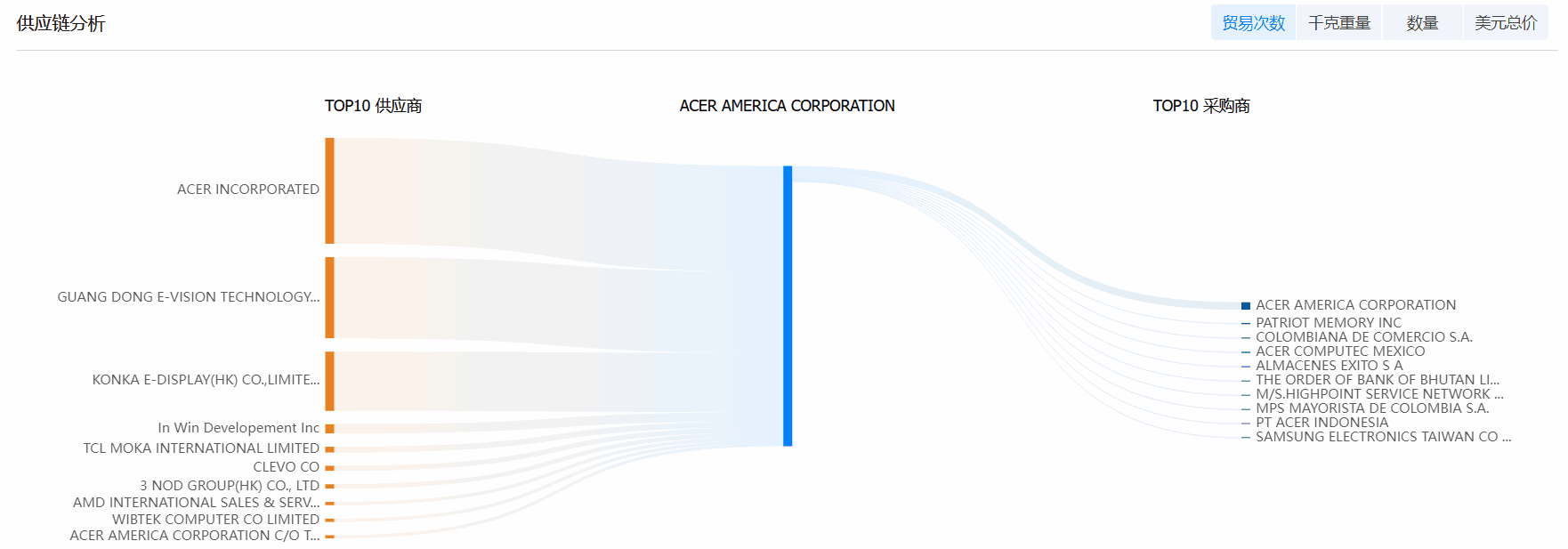 NO钱包官网海关数据系统,海关数据,海关数据系统 NO钱包官网海关数据系统,海关数据,海关数据系统