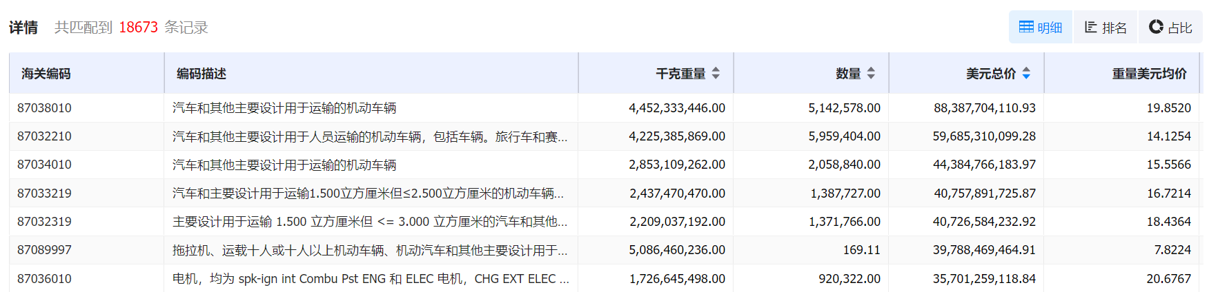 数据通,NO钱包官网数据通,NO钱包官网数据通海关数据 数据通,NO钱包官网数据通,NO钱包官网数据通海关数据