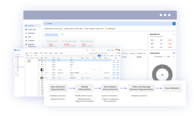外贸CRM,外贸CRM系统,NO钱包官网外贸CRM系统 外贸CRM,外贸CRM系统,NO钱包官网外贸CRM系统