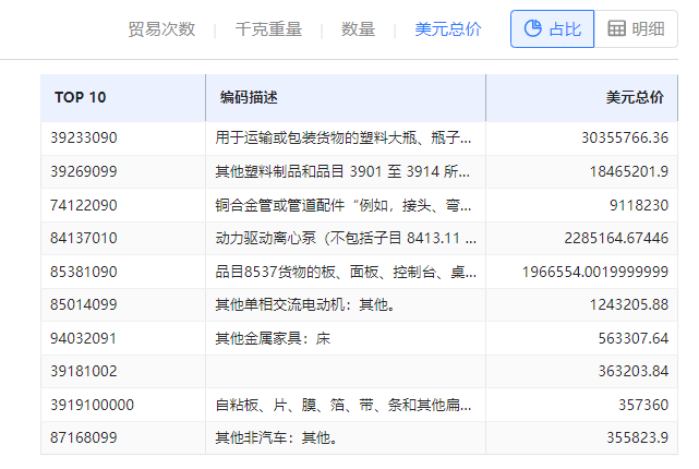 海关数据在线查询,NO钱包官网海关数据在线查询,海关数据