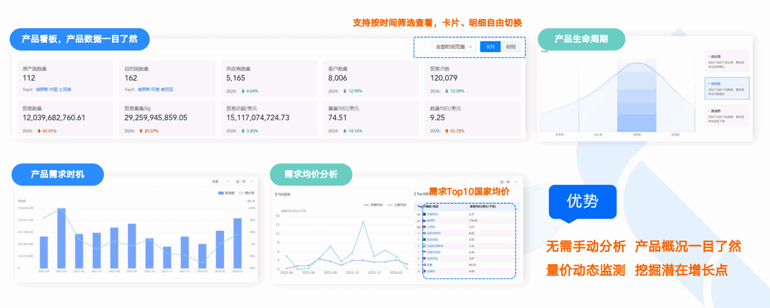 商情洞察,NO钱包官网,NO钱包官网商情洞察 商情洞察,NO钱包官网,NO钱包官网商情洞察