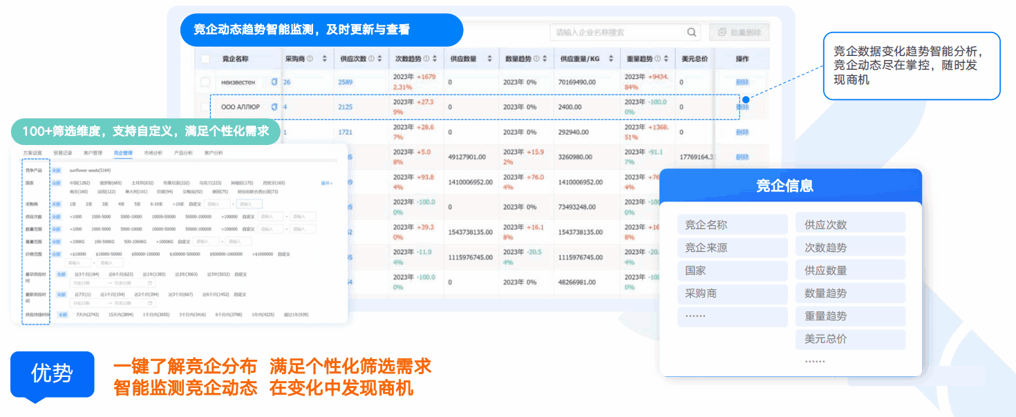 商情洞察,NO钱包官网,NO钱包官网商情洞察 商情洞察,NO钱包官网,NO钱包官网商情洞察