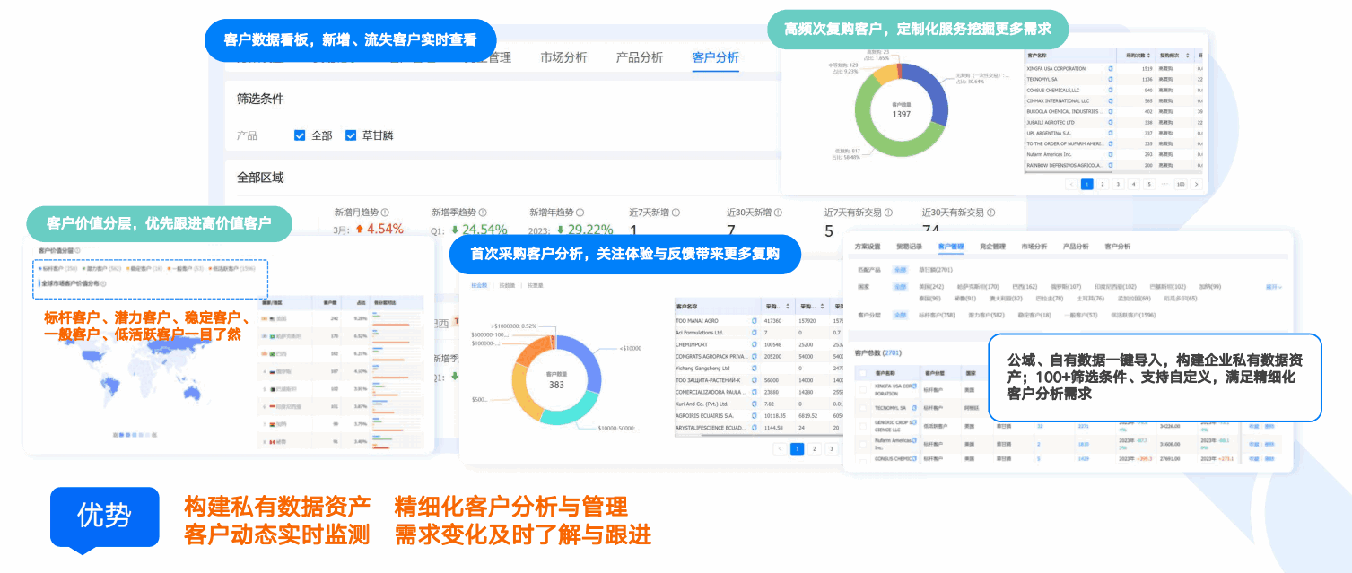 商情洞察,NO钱包官网,NO钱包官网商情洞察 商情洞察,NO钱包官网,NO钱包官网商情洞察
