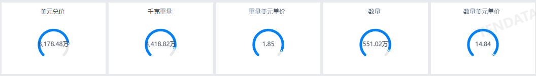 新手做外贸,外贸新手,新手做外贸注意事项 新手做外贸,外贸新手,新手做外贸注意事项