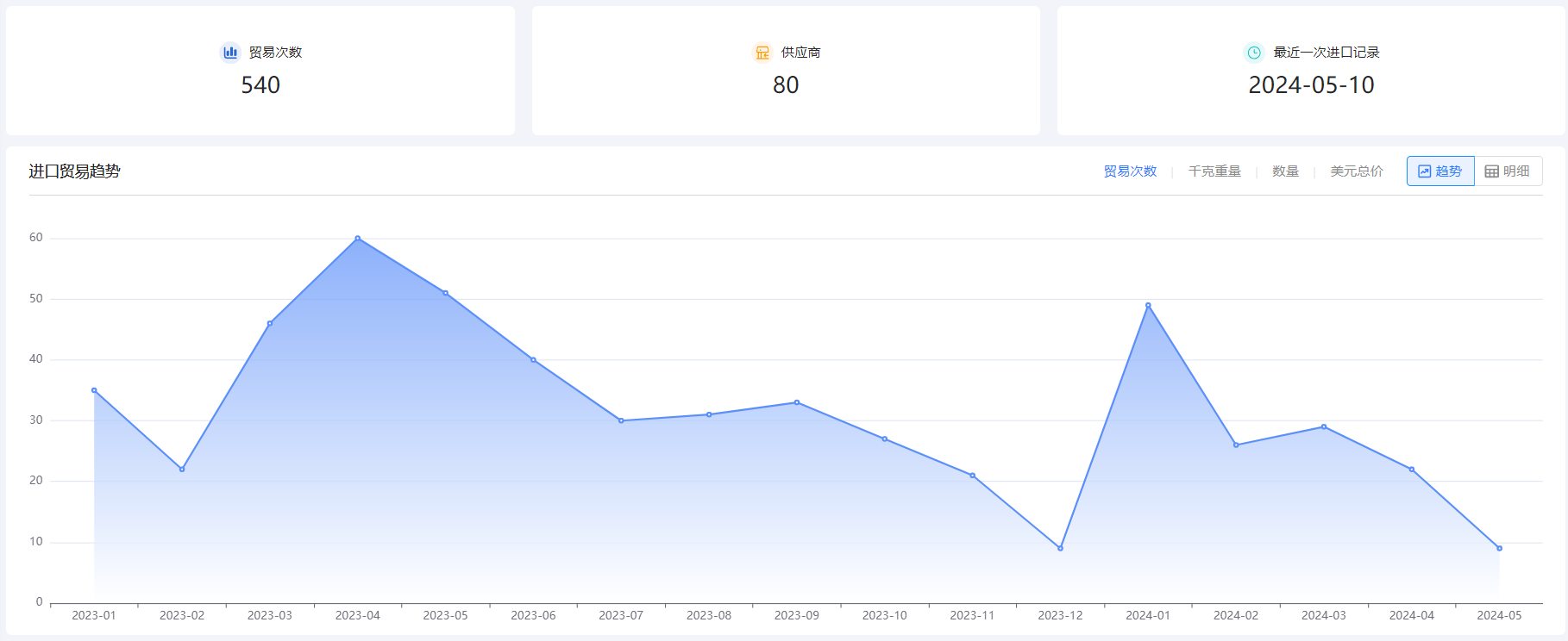 免费海关数据,海关数据,NO钱包官网海关数据 免费海关数据,海关数据,NO钱包官网海关数据