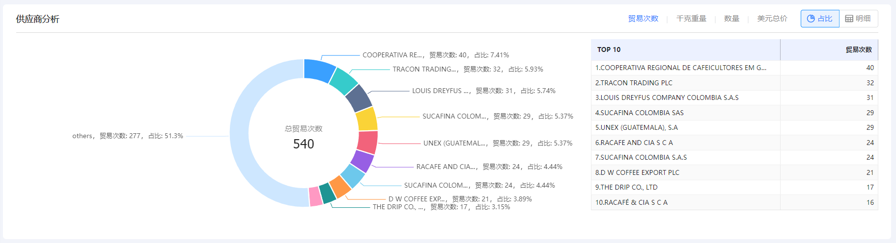 免费海关数据,海关数据,NO钱包官网海关数据 免费海关数据,海关数据,NO钱包官网海关数据