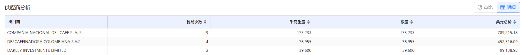 免费海关数据,海关数据,NO钱包官网海关数据 免费海关数据,海关数据,NO钱包官网海关数据