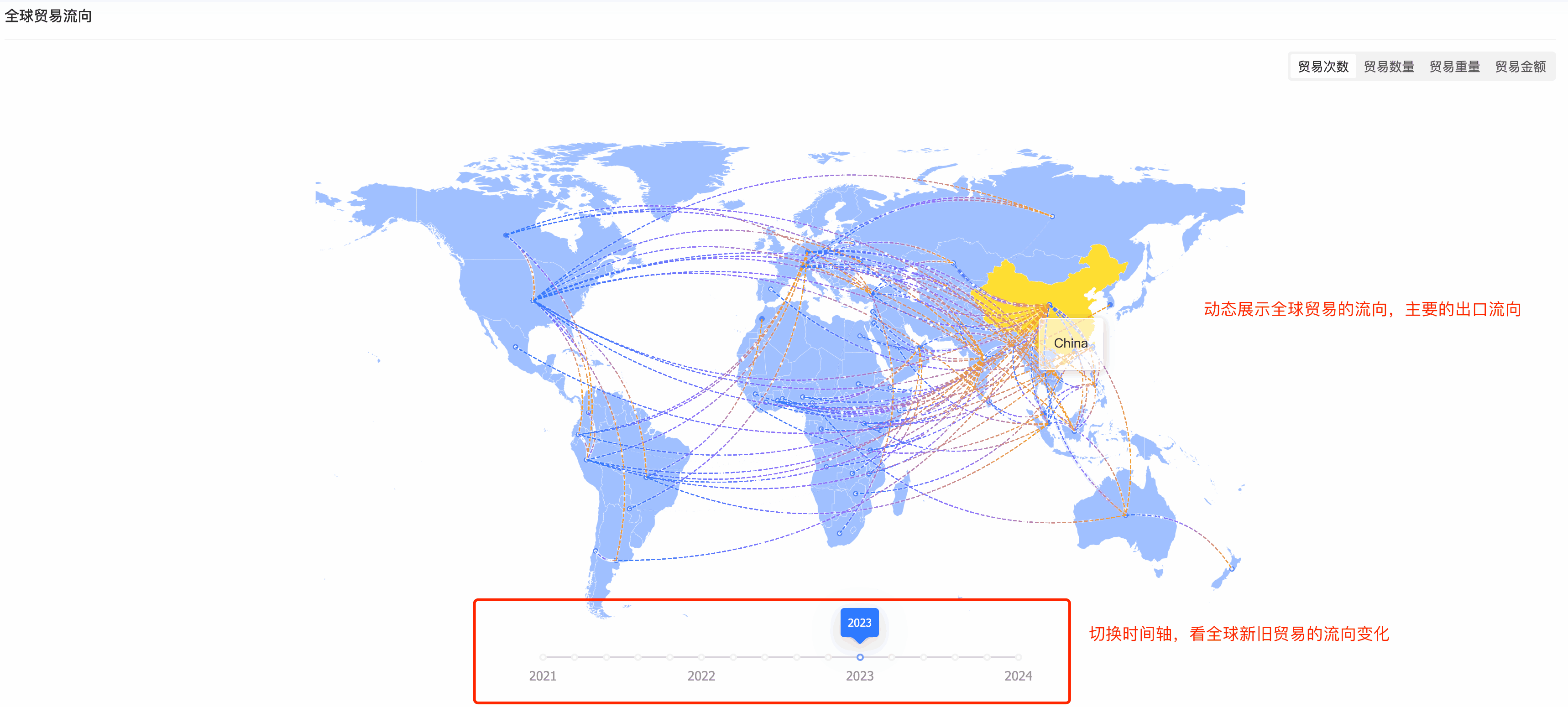 市场贸易流向,全球市场贸易流向,贸易流向 市场贸易流向,全球市场贸易流向,贸易流向
