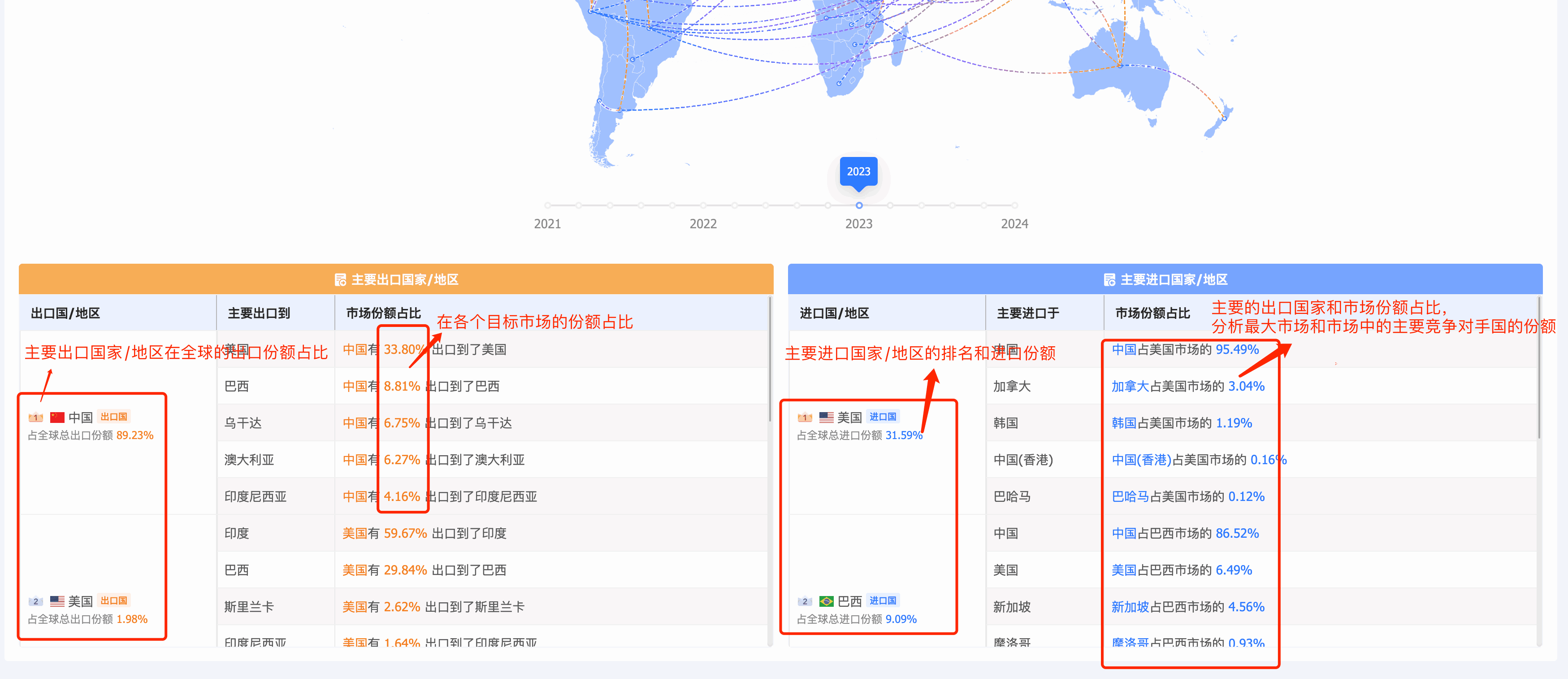 市场贸易流向,全球市场贸易流向,贸易流向 市场贸易流向,全球市场贸易流向,贸易流向
