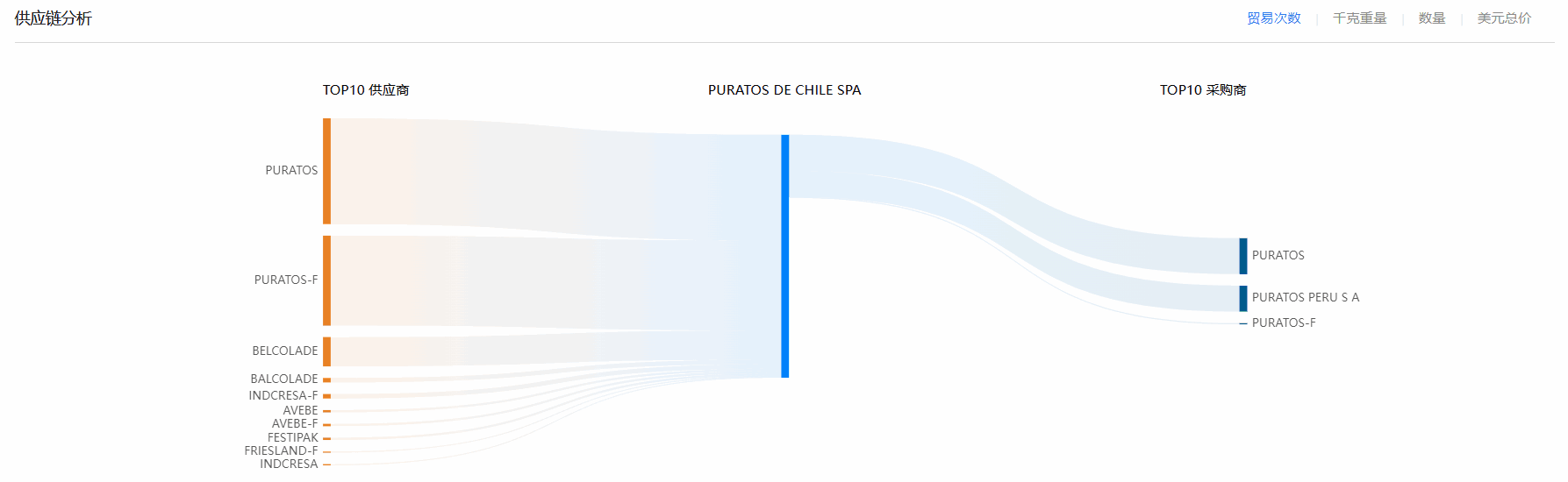 海关贸易数据,智利海关贸易数据,NO钱包官网智利海关贸易数据 海关贸易数据,智利海关贸易数据,NO钱包官网智利海关贸易数据