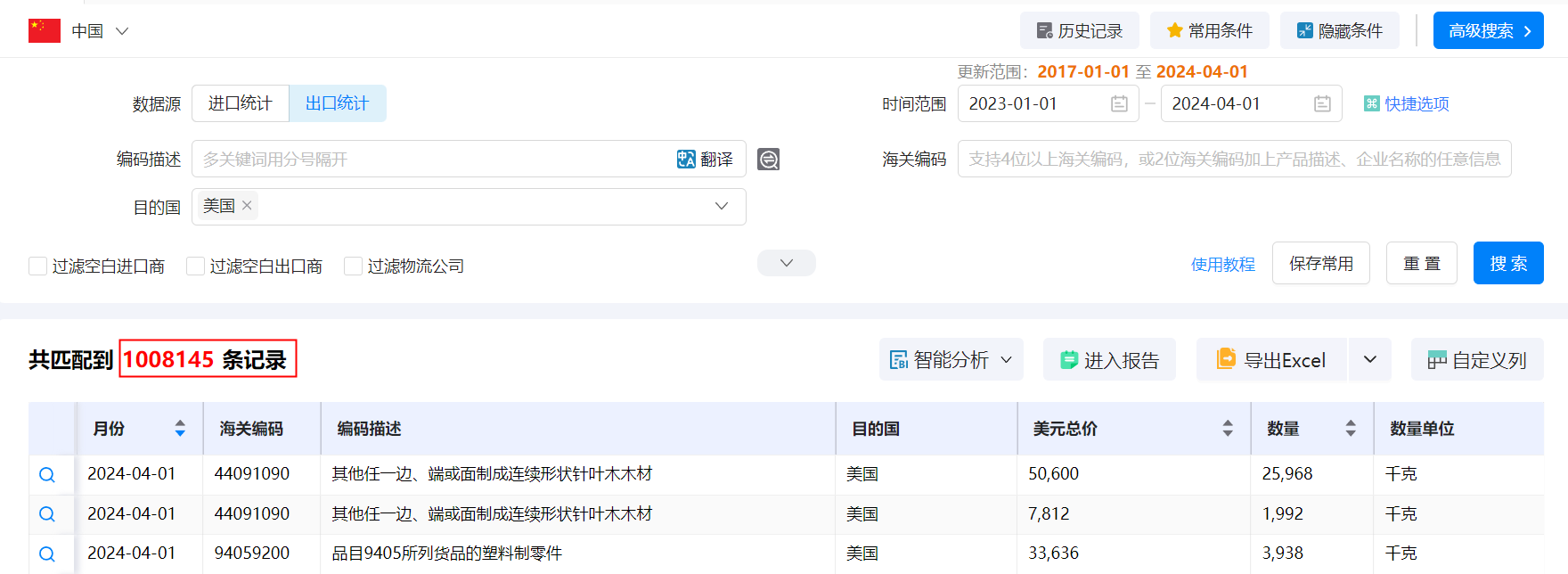 中国海关数据,海关数据,中国的海关数据 中国海关数据,海关数据,中国的海关数据