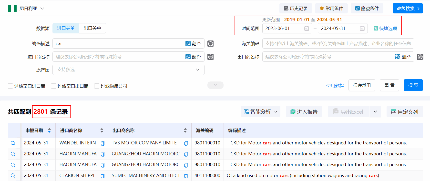 海关数据,尼日利亚海关数据,NO钱包官网海关数据 海关数据,尼日利亚海关数据,NO钱包官网海关数据
