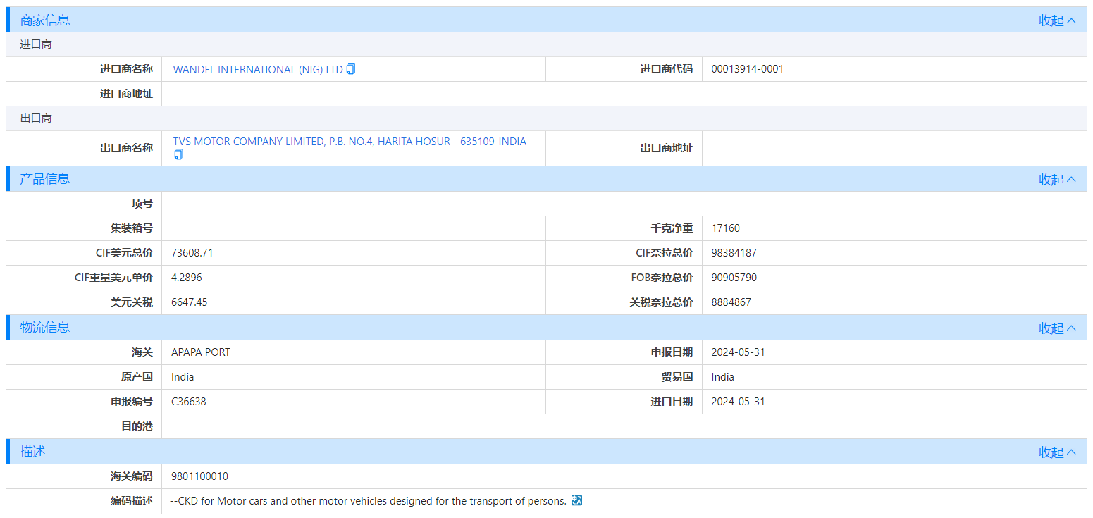海关数据,尼日利亚海关数据,NO钱包官网海关数据 海关数据,尼日利亚海关数据,NO钱包官网海关数据
