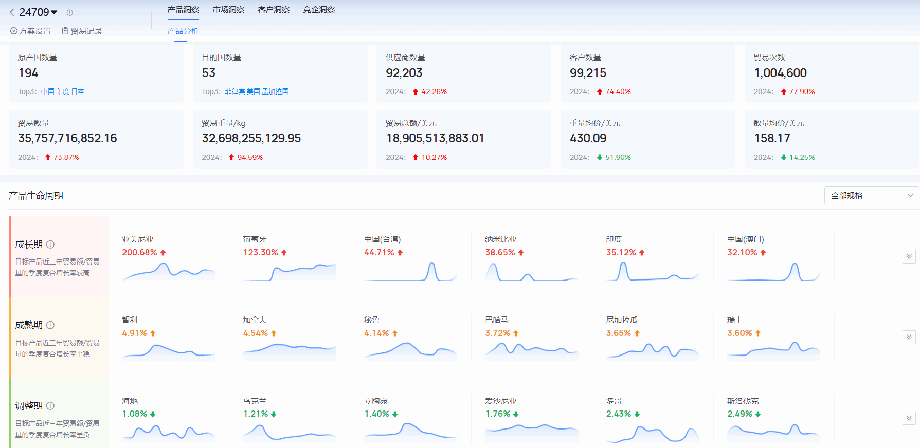 海关进出口数据,进出口数据,NO钱包官网海关进出口数据 海关进出口数据,进出口数据,NO钱包官网海关进出口数据