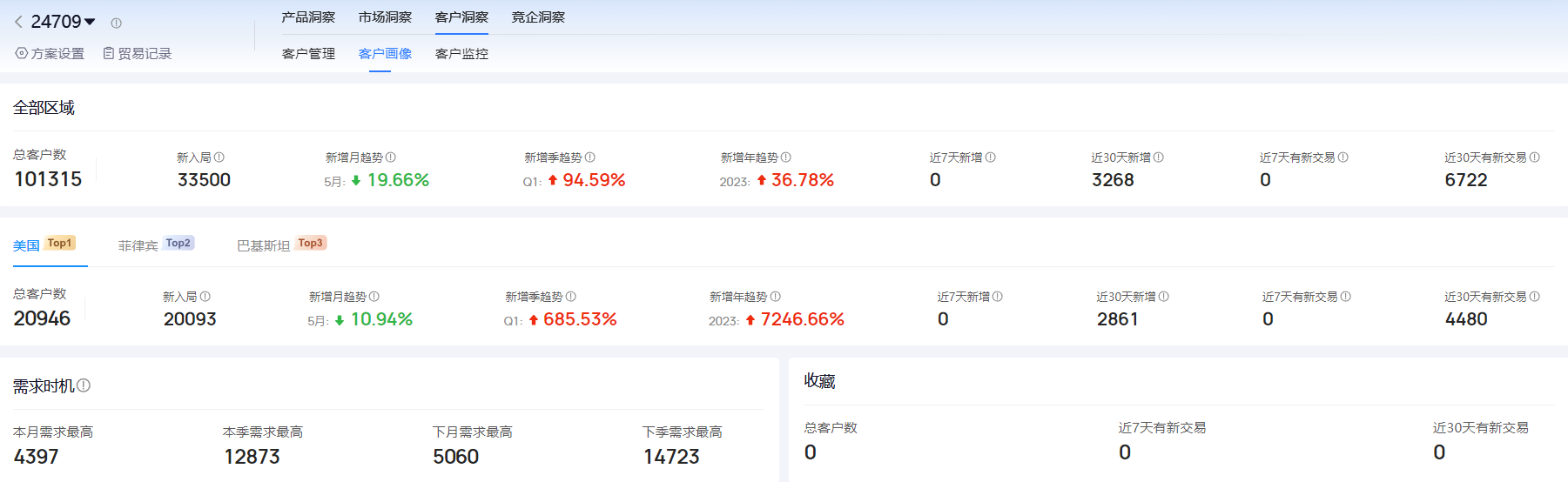 海关进出口数据,进出口数据,NO钱包官网海关进出口数据 海关进出口数据,进出口数据,NO钱包官网海关进出口数据