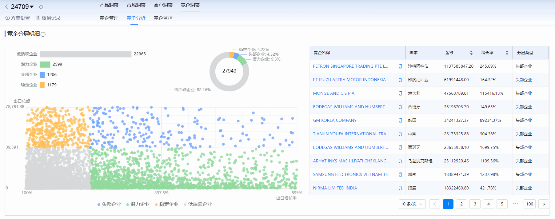 海关进出口数据,进出口数据,NO钱包官网海关进出口数据 海关进出口数据,进出口数据,NO钱包官网海关进出口数据