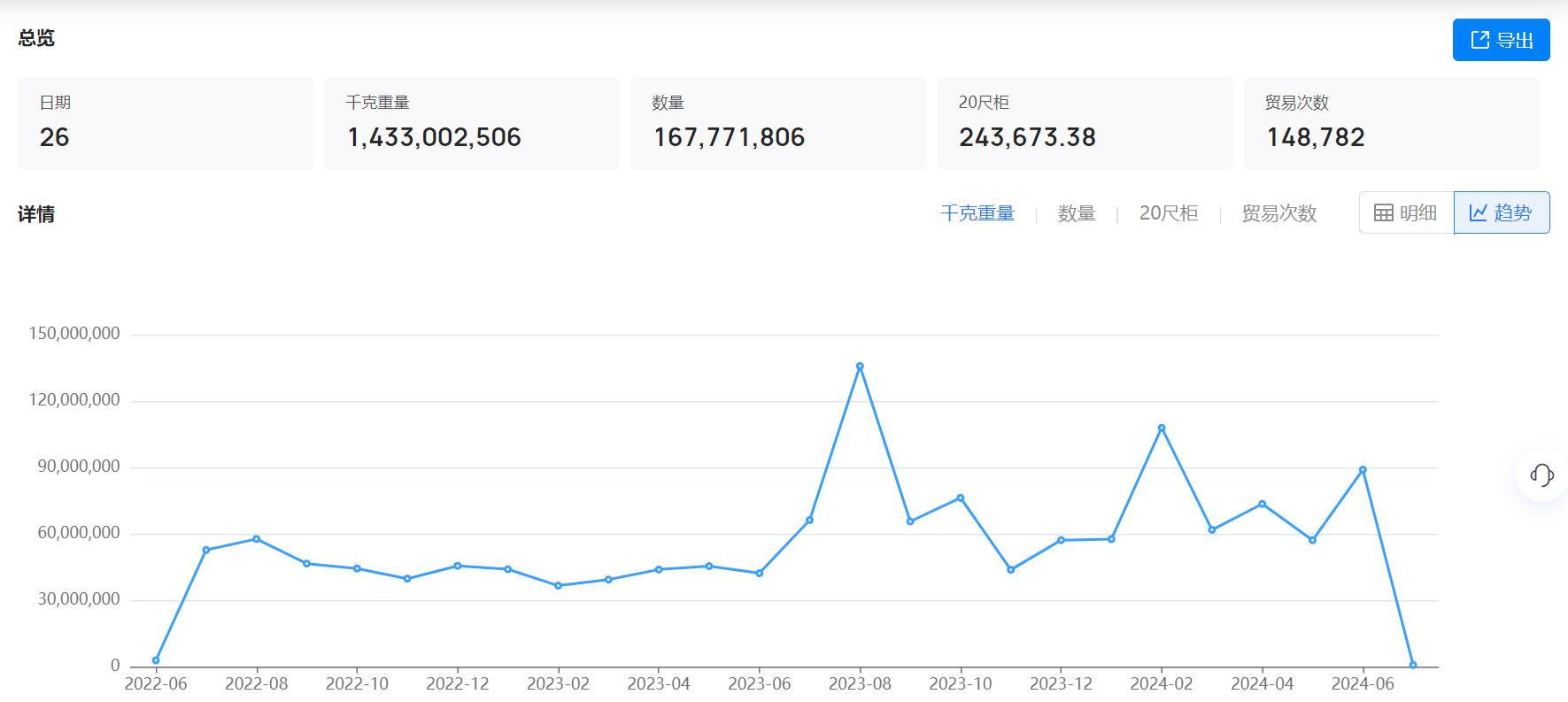 美国海关数据,海关数据,NO钱包官网海关数据 美国海关数据,海关数据,NO钱包官网海关数据