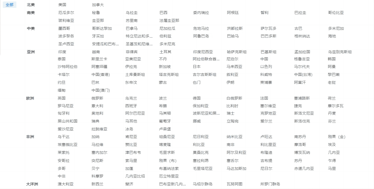 海关数据,NO钱包官网海关数据,优质海关数据