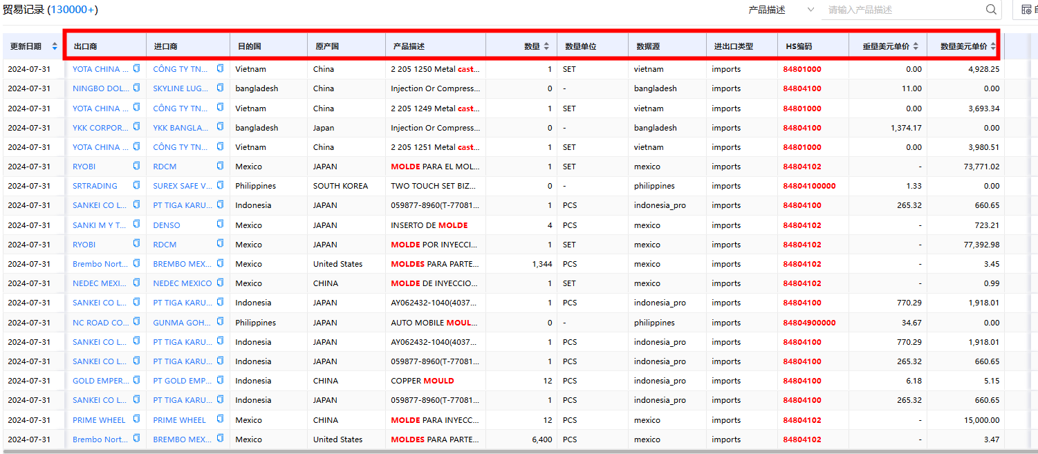 NO钱包官网进出口数据 NO钱包官网进出口数据