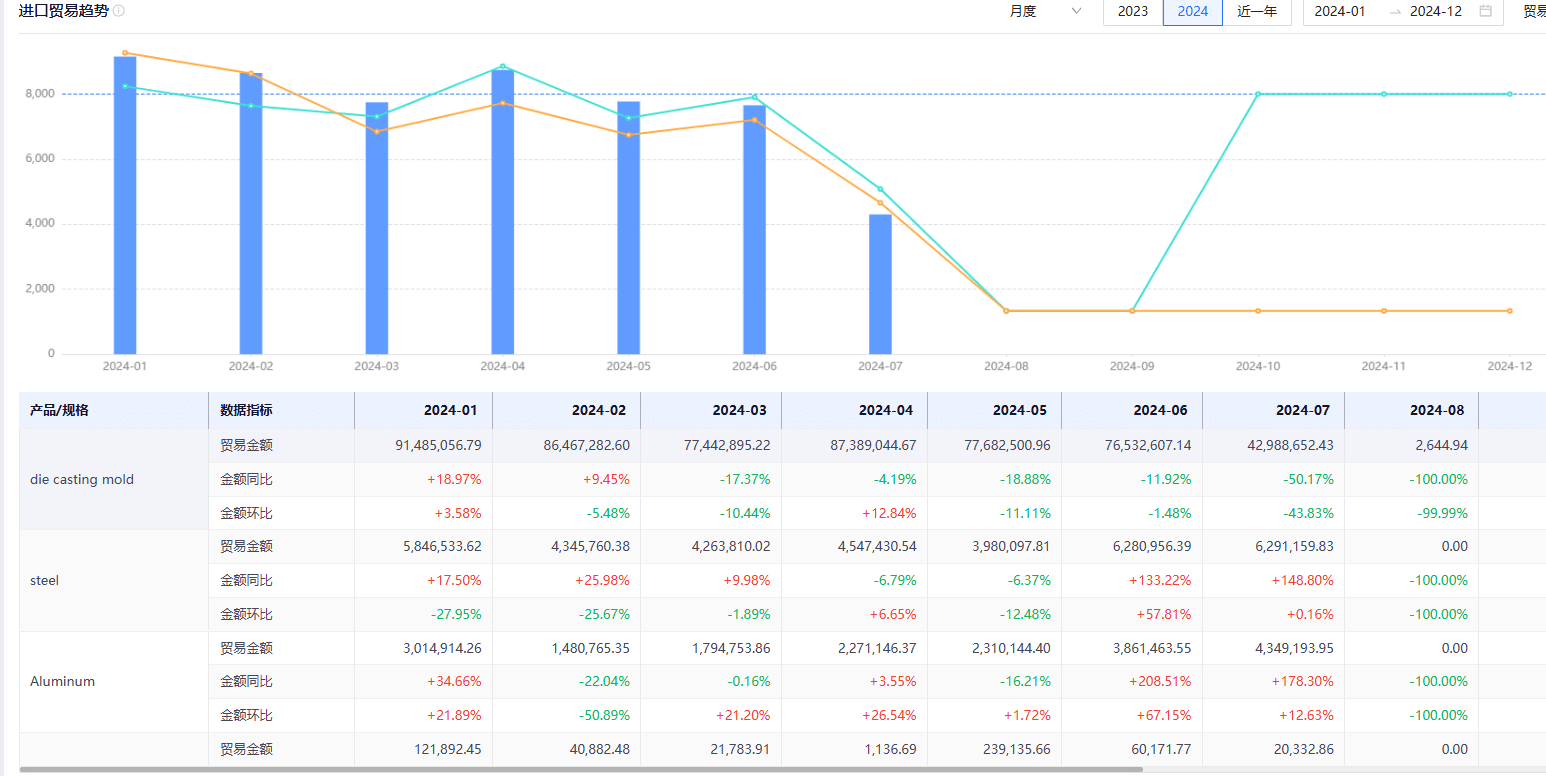 贸易分析 贸易分析