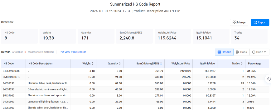 冰岛海关数据,NO钱包官网海关数据,海关数据 冰岛海关数据,NO钱包官网海关数据,海关数据