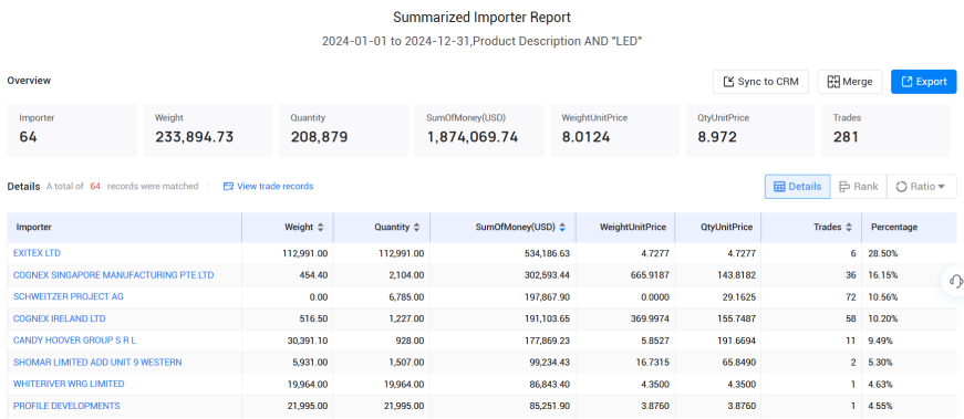 爱尔兰海关数据,海关数据,NO钱包官网海关数据 爱尔兰海关数据,海关数据,NO钱包官网海关数据