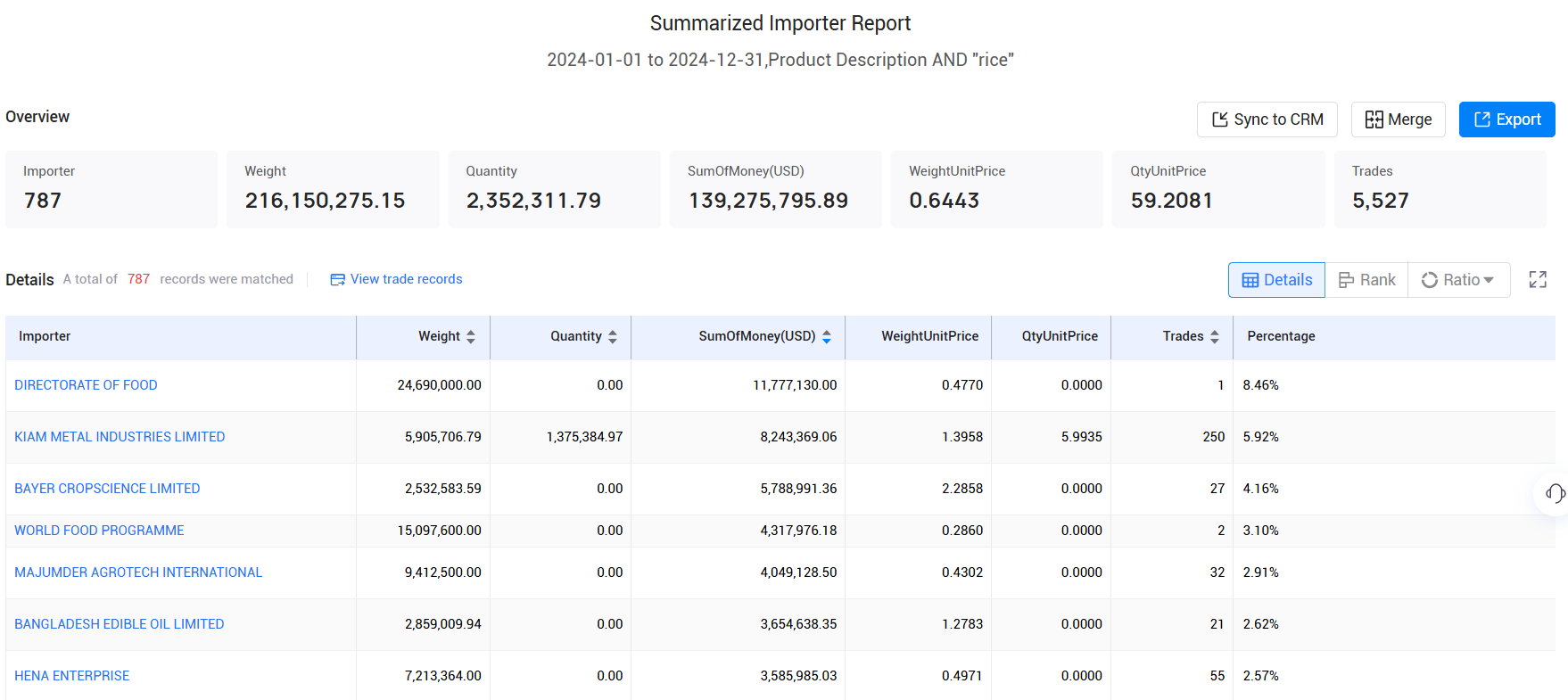 贸易数据,海关贸易数据,孟加拉国海关贸易数据 贸易数据,海关贸易数据,孟加拉国海关贸易数据