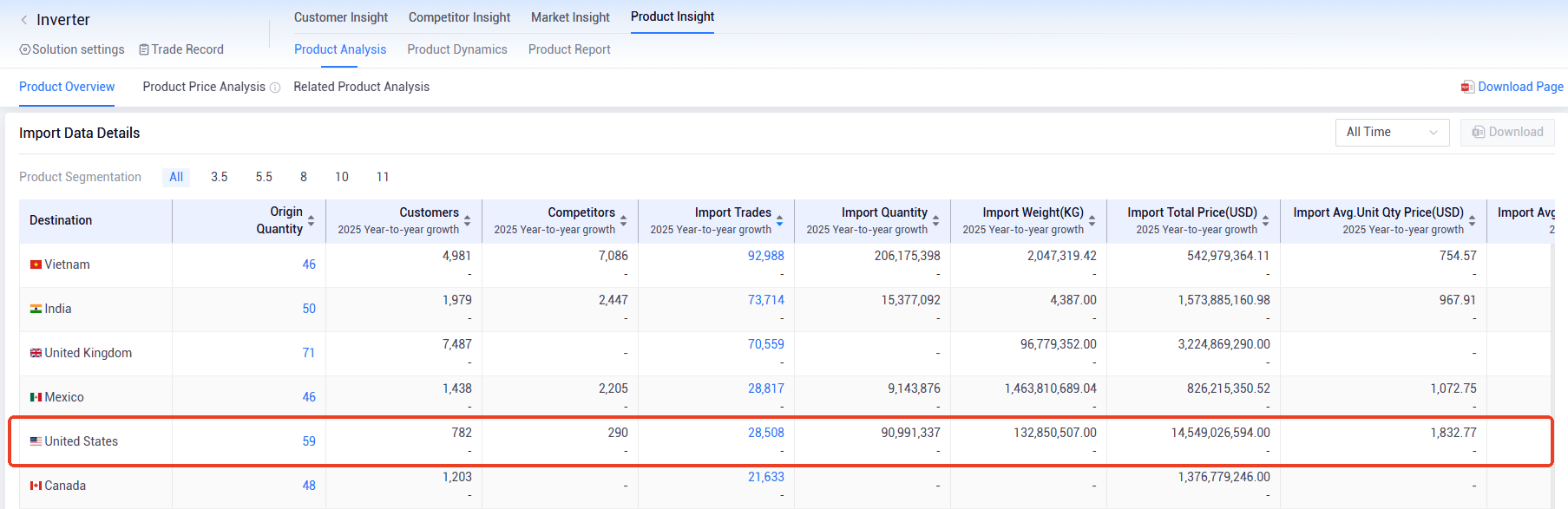 进口,美国进口 进口,美国进口