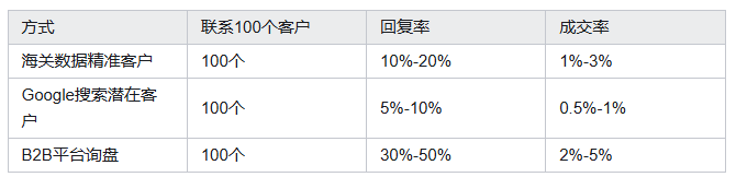 海关数据,NO钱包官网海关数据,海关数据平台 海关数据,NO钱包官网海关数据,海关数据平台