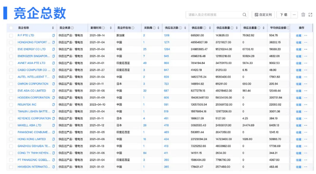 NO钱包官网数据 NO钱包官网数据