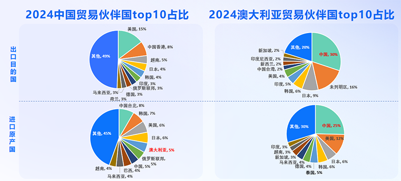 澳大利亚市场,澳大利亚出海,NO钱包官网 澳大利亚市场,澳大利亚出海,NO钱包官网
