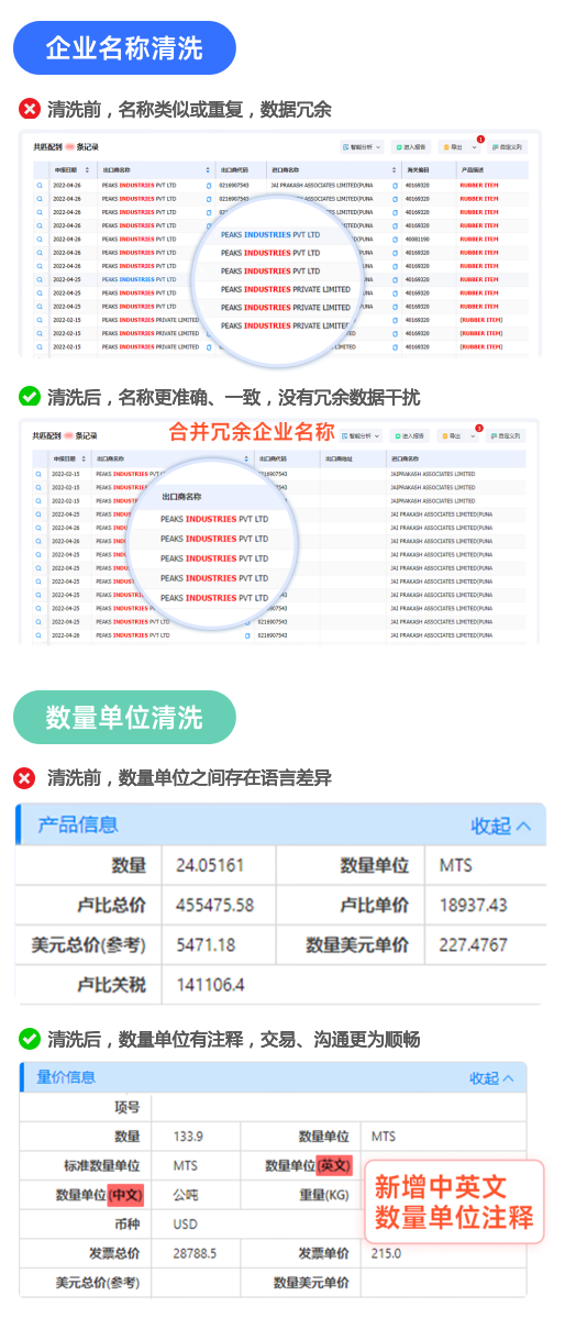 海关数据,NO钱包官网海关数据,全球海关数据 海关数据,NO钱包官网海关数据,全球海关数据