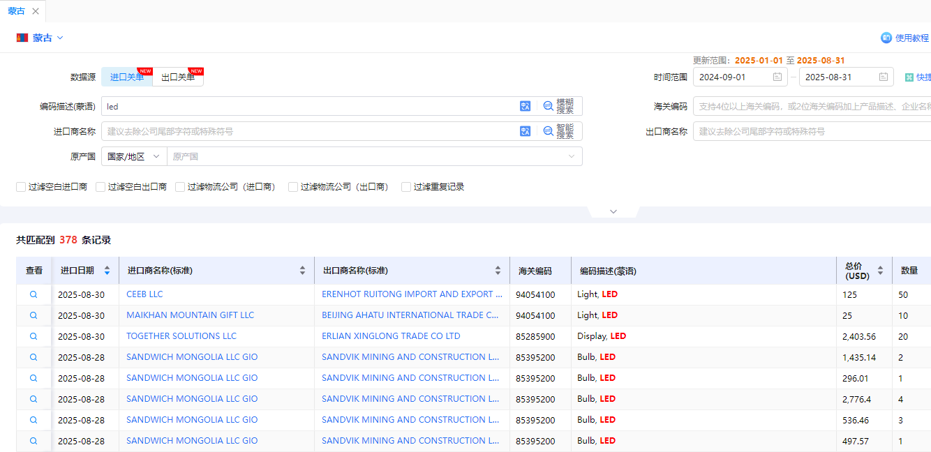 蒙古国海关数据 蒙古国海关数据