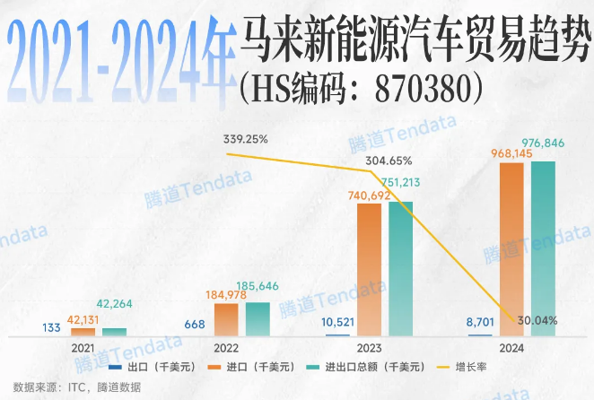 马来西亚贸易 马来西亚贸易