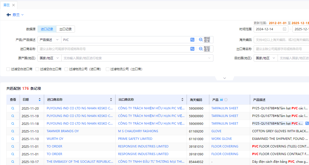 芬兰海关样本 芬兰海关样本