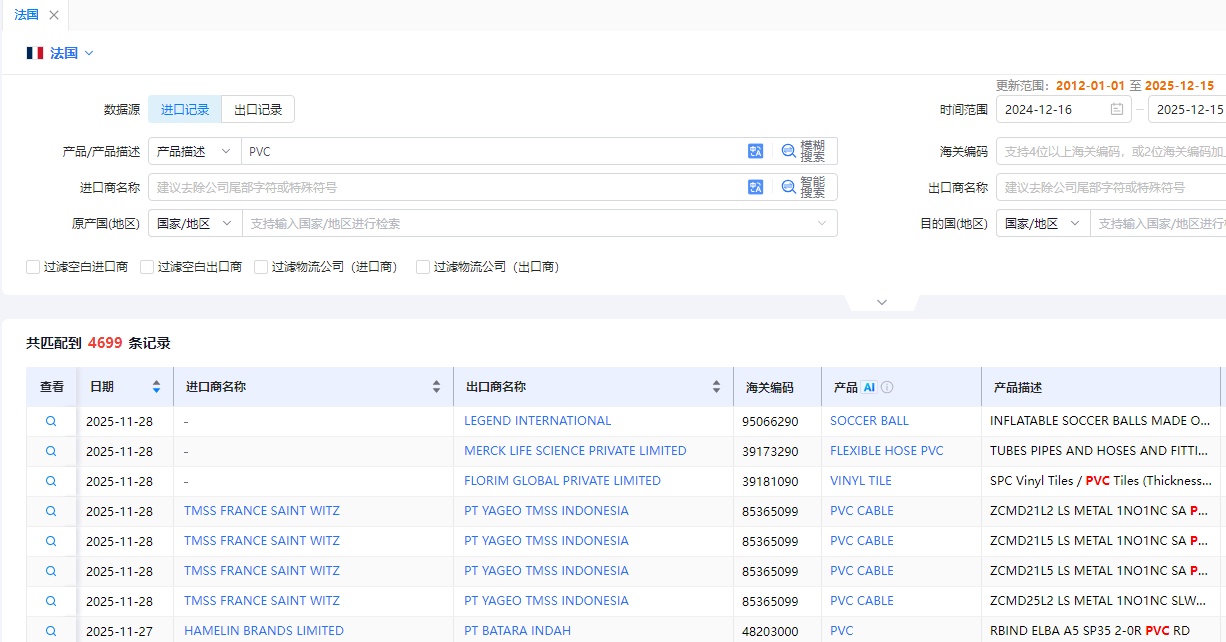 法国海关数据 法国海关数据