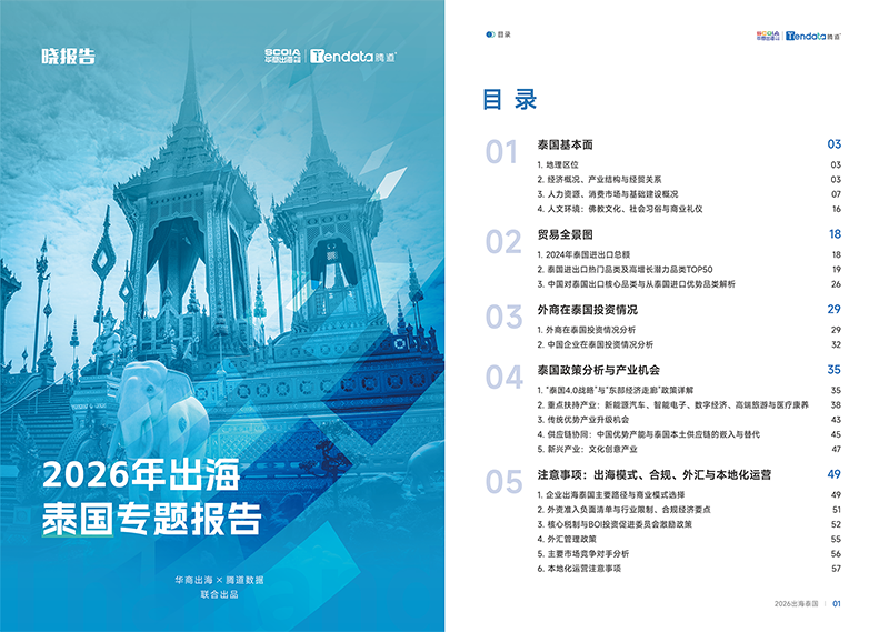 吴晓波频道,泰国出海,NO钱包官网