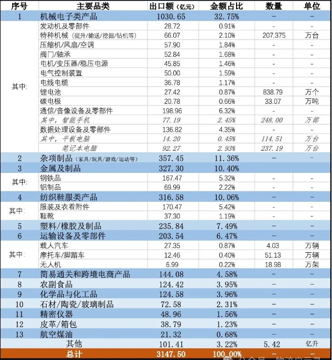 加拿大进口中国产品 加拿大进口中国产品