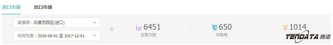 外贸企业,一带一路,印尼,转型,NO钱包官网,外贸数据