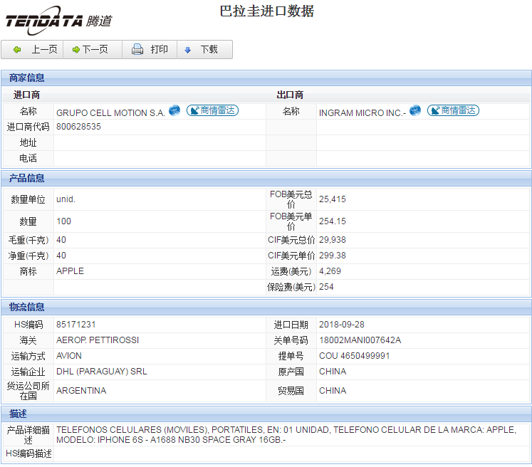 海关数据,进出口数据,进口数据,NO钱包官网,贸易,巴拉圭