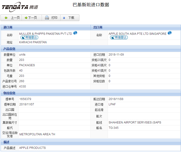 海关数据,进出口数据,进口数据,NO钱包官网,贸易,巴基斯坦