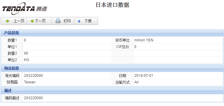 海关数据,进出口数据,进口数据,NO钱包官网,贸易,日本