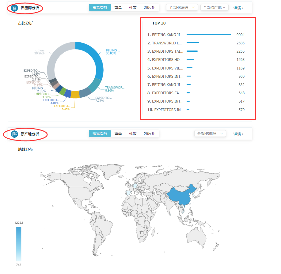 商情雷达-NO钱包官网,NO钱包官网，NO钱包官网数据怎么样